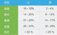 超声波身高体重测量仪帮您计算体脂率,您是否超
