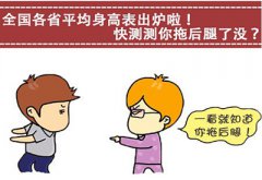 身高体重测量仪中国男女平均身高