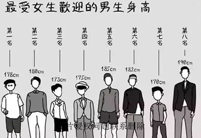 身高体重测量仪器生产厂家分享女生对身高不到170的男票是什么样的感觉？